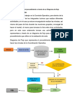 Diagrama de Flujo