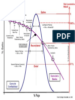 Curvas Bomba y Confiabilidad