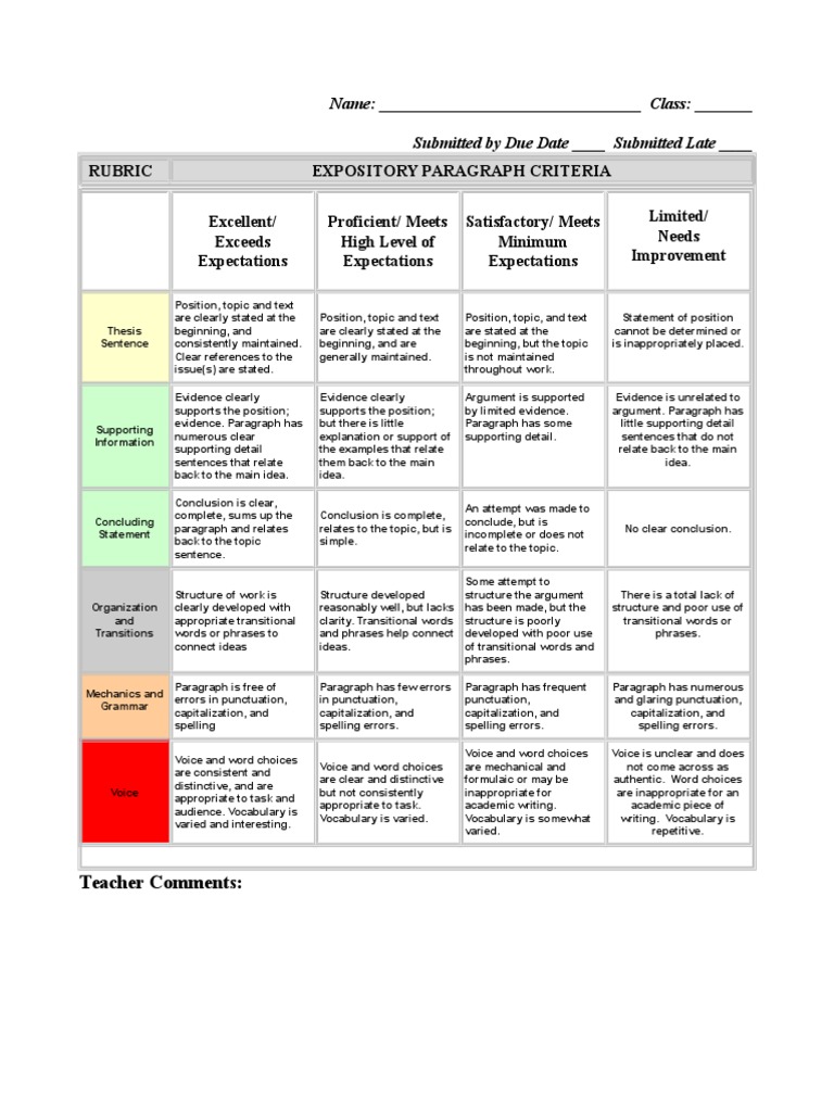 5 paragraph essay rubric middle school picture