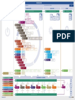 Infografia de Fases y Procesos Segun PMBOk