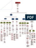 Mapa Conceptual Procesos de Manufactura