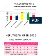 Analisis Upsr 2011-2015