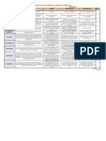 Rubrica Portafolio de Evidencias