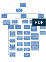 Cuadro Esquematico Completo de Diagnostico