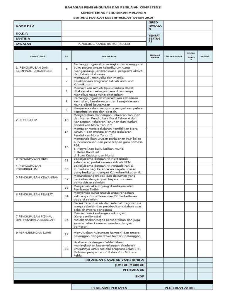 Contoh Keberhasilan Pk Kokurikulum Contoh Sahaja Pdf
