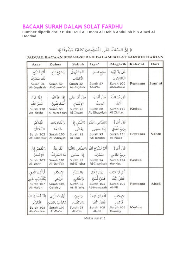Bacaan Surah Dalam Solat Fardhu Pdf