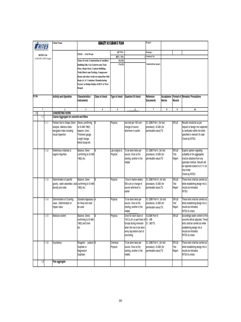 QAP For Civil Work PDF Specification (Technical Standard) Concrete