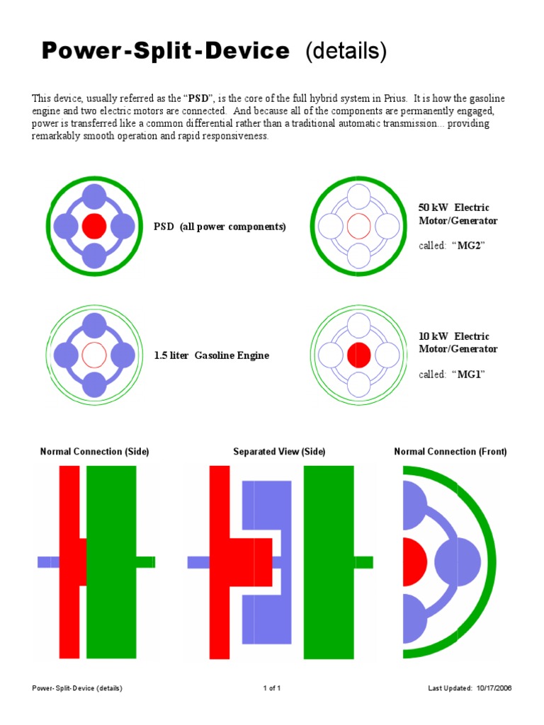 Toyota Hybrid Power Split Device Overview | PDF | Hybrid Vehicle | Engines