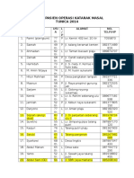 Daftar Pasien Operasi Katarak Masal