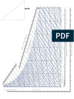 Diagram psicrométrico