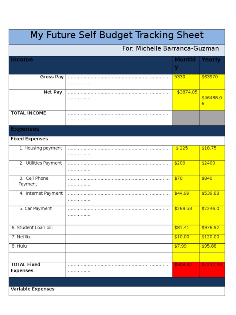 Budget Tracking Sheet for Michelle Barranca-Guzman | PDF
