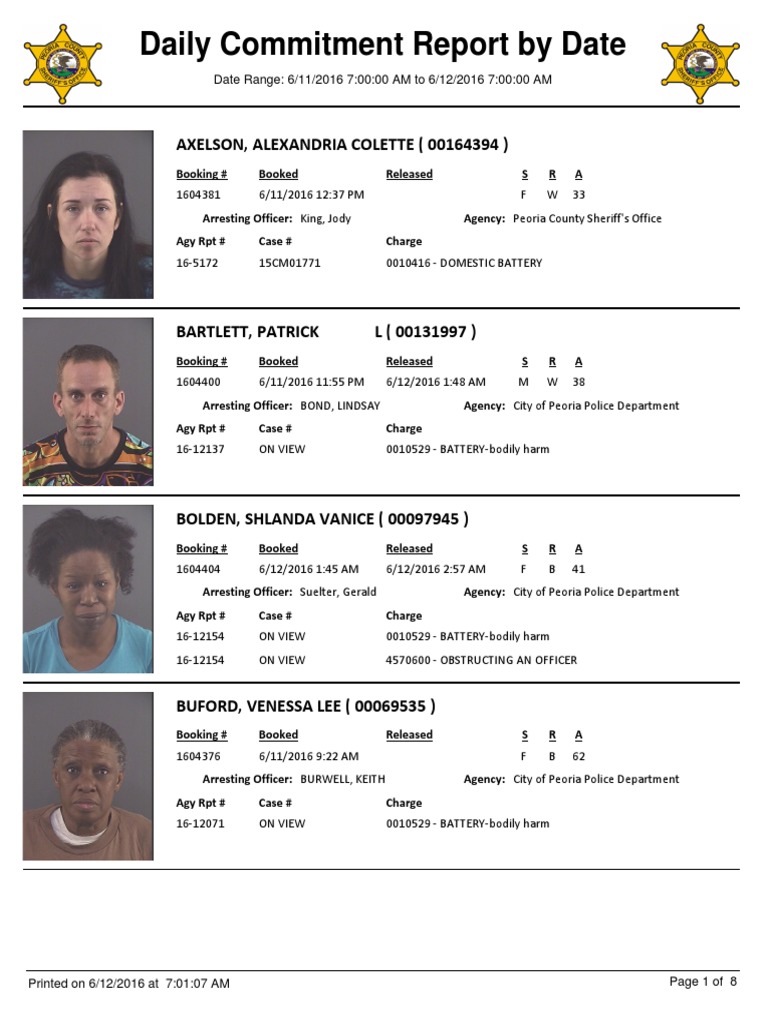 Peoria County Daily Commitment Report | PDF | Crime &amp; Violence | Crime Thriller