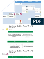 Marketing Analytics Team Roles