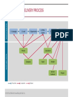 CRM Sales and Delivery Process