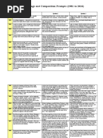 Download Language Prompts by Anonymous itgH9LOT SN315595073 doc pdf