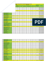 Updates of Submitted Documents