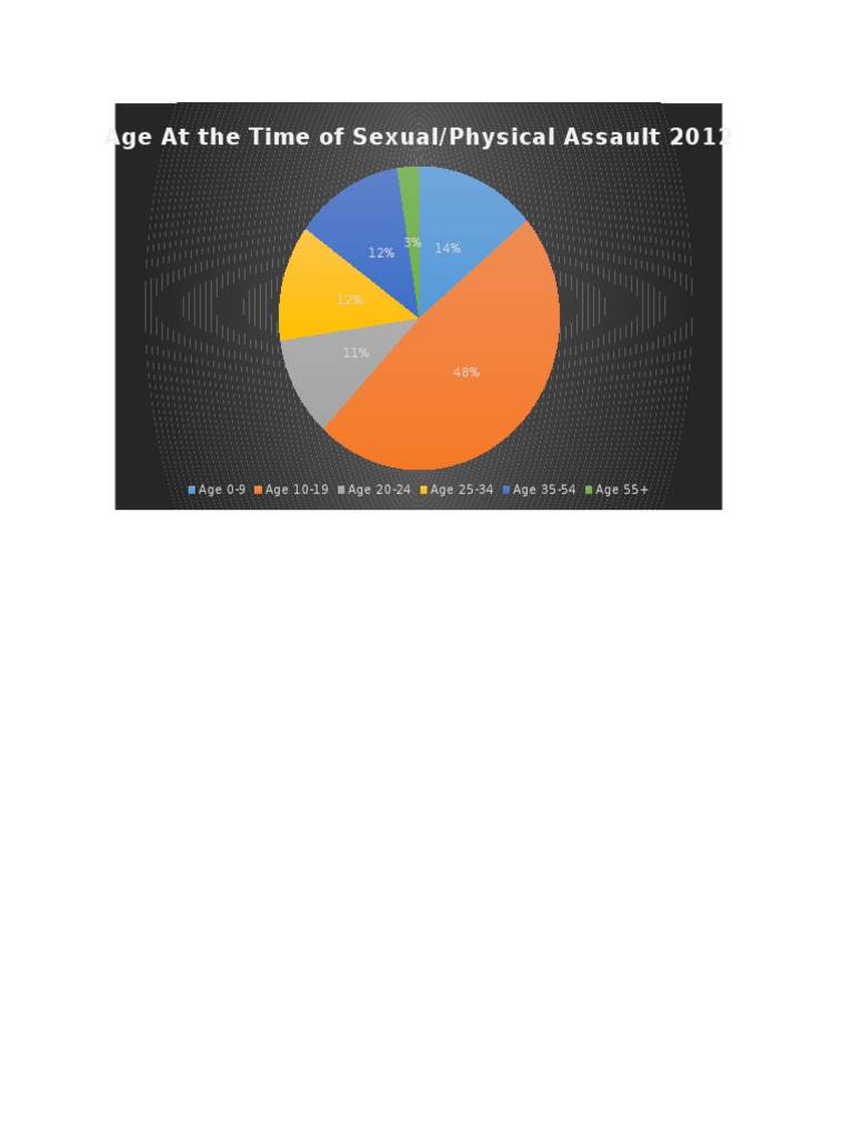 Chart | PDF