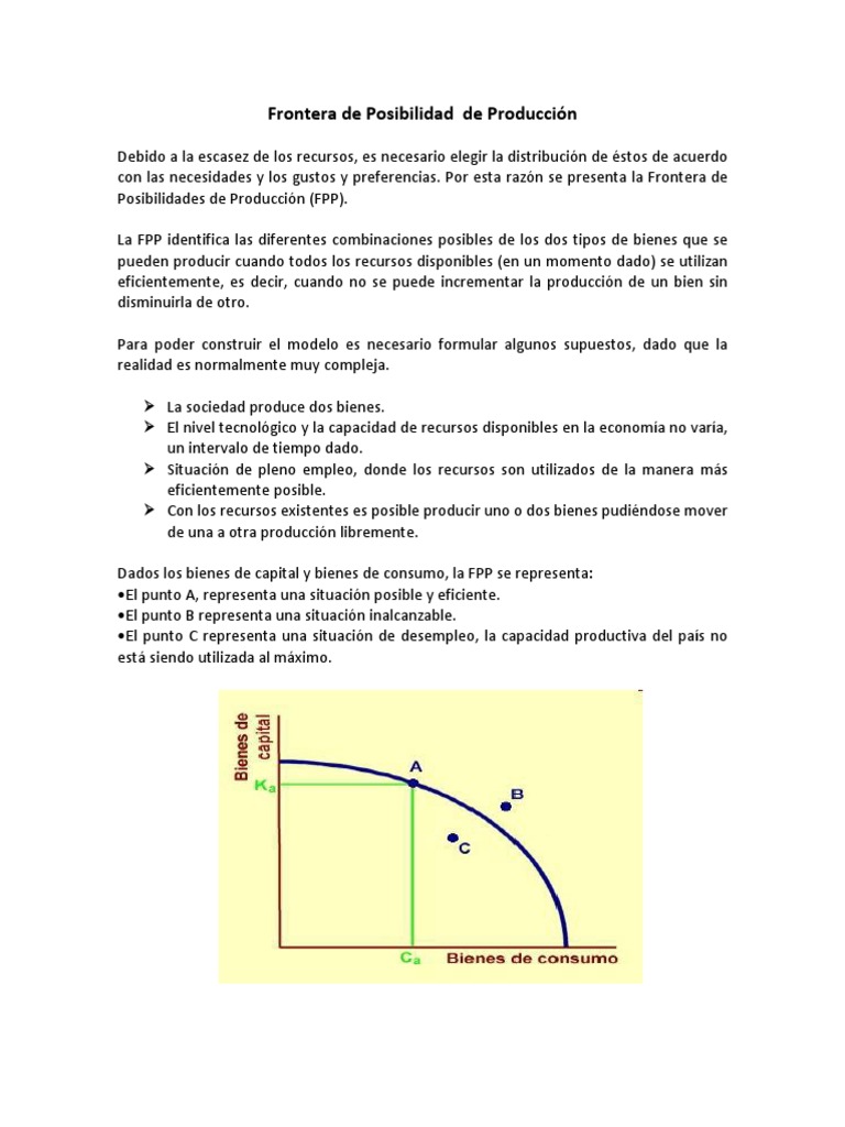 Frontera de Posibilidad de Producción