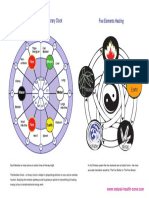 The Meridian Clock - The Horary Clock Five Elements Healing: Fire Wood Fire