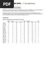 NBC News SurveyMonkey Toplines and Methodology 6 6-6 12