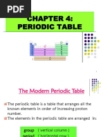 CHAP 4 Periodic Tableb