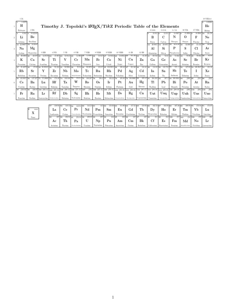 Periodic Table | PDF