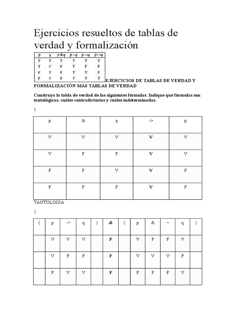 Ejercicios Resueltos de Tablas de Verdad y Formalización Expresiones