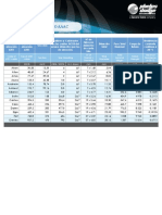 Conductores de Aluminio Aaac: MCM MM Awg / MCM AL / Acero MM MM KG/KM KGF /KM