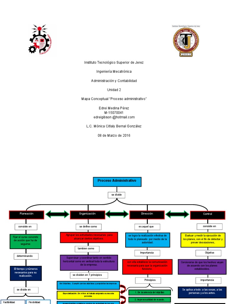 Mapa Conceptual de el proceso Administrativo