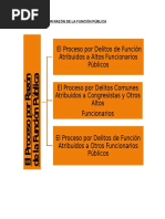 El Proceso Por Razón de La Función Pública