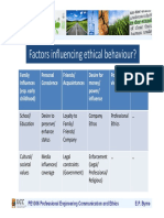 Factors Influencing Ethical Behaviour 2 PDF