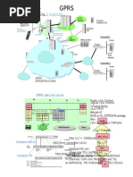 Signalling in GPRS