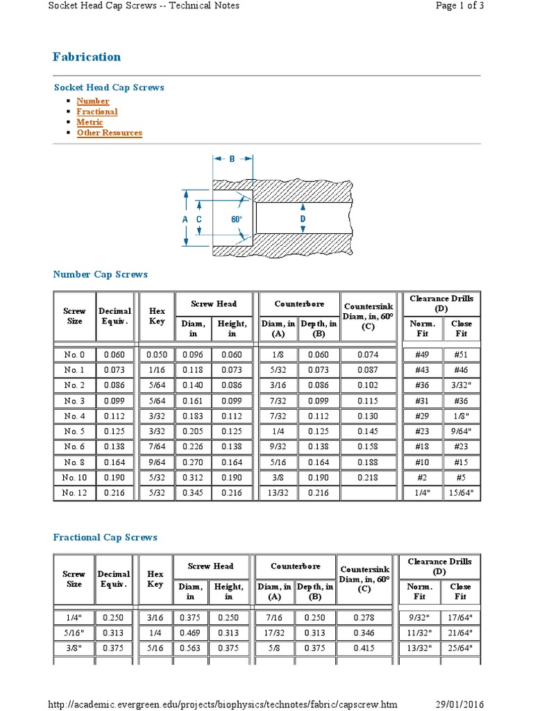 Fabrication: Socket Head Cap Screws | PDF