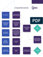 Membership Assessment Requirements Overview