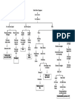 Pathways Post Op SC