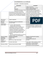 122058178 Subiecte Microbiologie an II Sem i Rezolvate