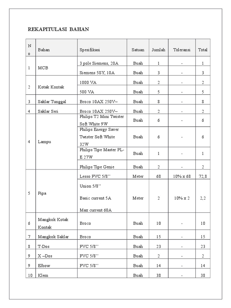 REKAPITULASI BAHAN INSTALASI LISTRIK REKAPITULASI BAHAN INSTALASI LISTRIK