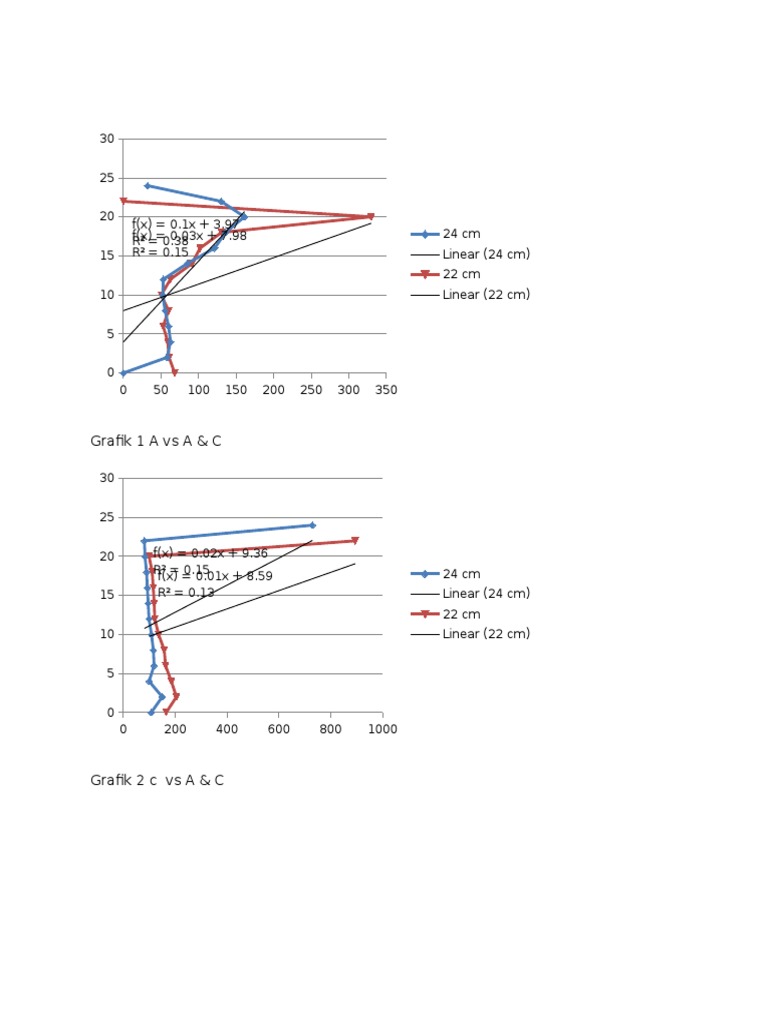 Linear Regression Analysis Graphs | PDF | Teaching Methods & Materials