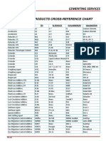Additives Cross Reference
