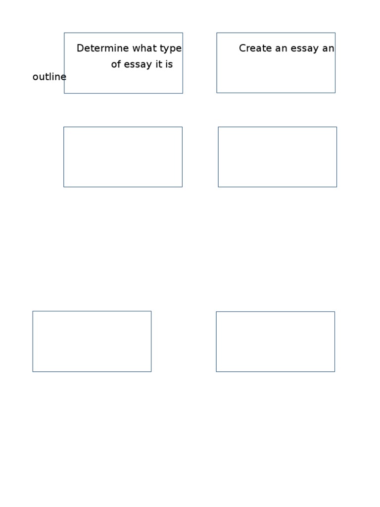 I Think Map Assignment | PDF