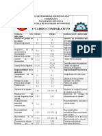 Cuadro Comparativo