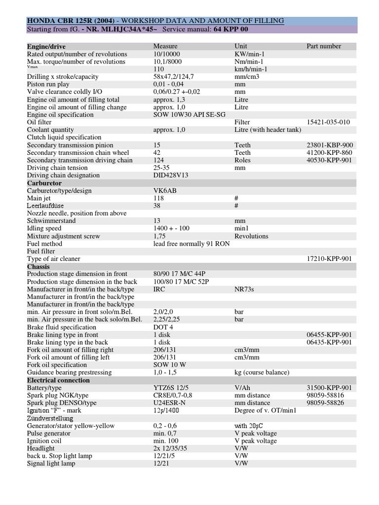 Honda - CBR - 125R - Maintenance - and - Service - Manual