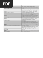 Korn Ferry's 38 Competencies: Ensures Accountability | PDF | Goal ...