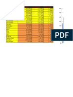 Month Doller Average Euro Avarge Bdtavarge