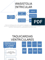 Parasistolia Ventricular