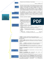 Organizador Gráfico Del Curso de Álgebra