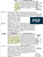 Analisis Familias y Documental