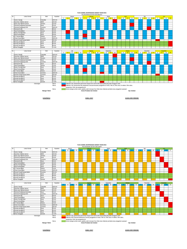 01. Jadwal Maintenance Genset