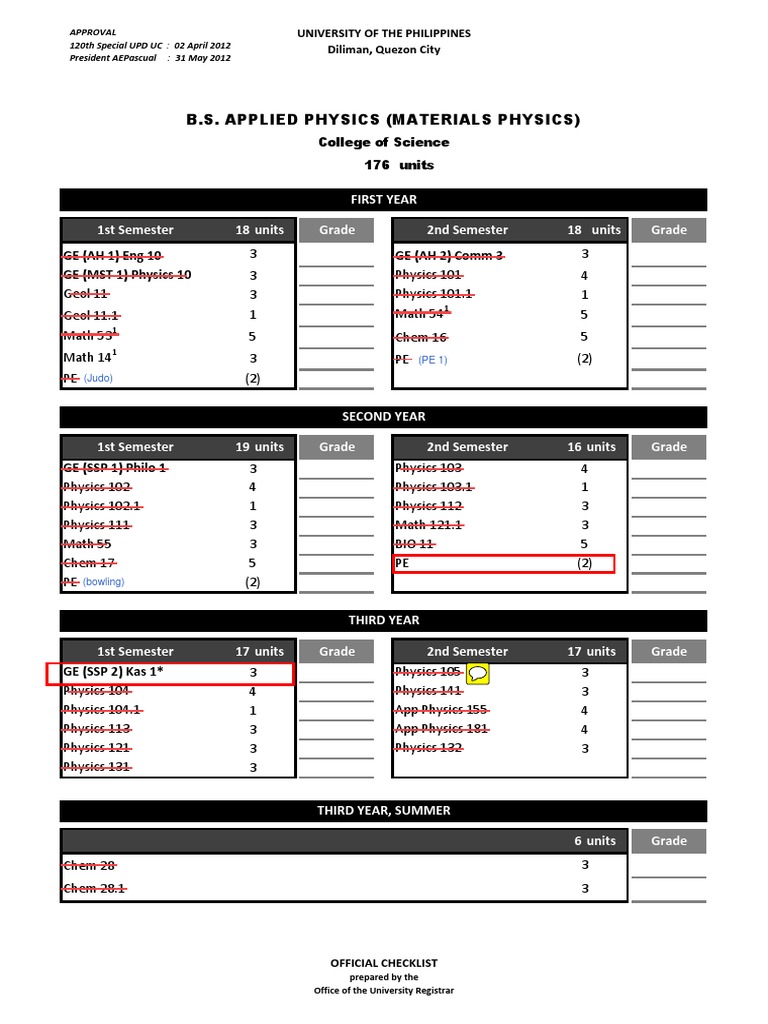 Bs Applied Physics Materials Physics Pdf Educational Stages