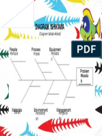 Diagram Ishikawa: Manusia Proses Peralata N